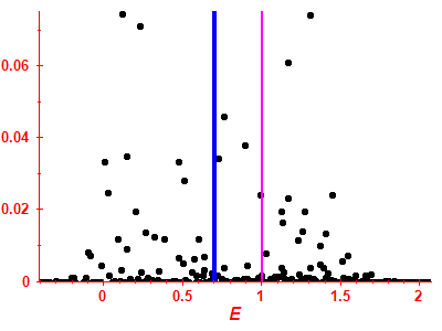 Strength function